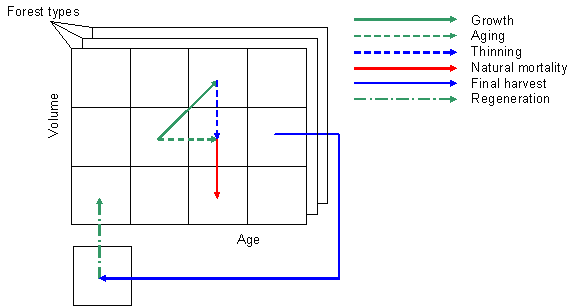 efiscen_modelling.png