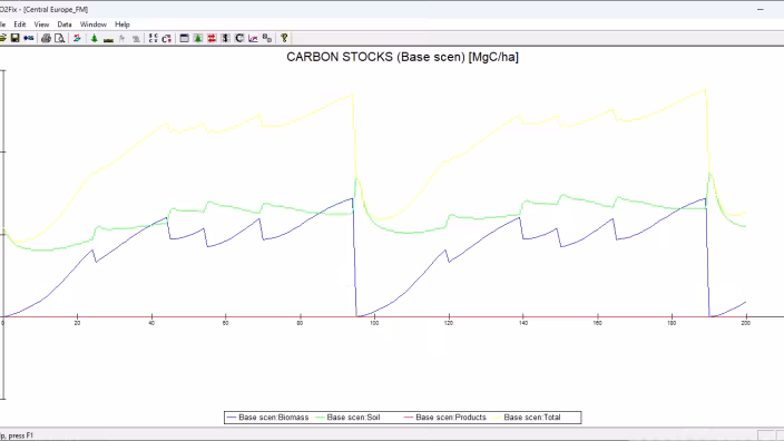 CO2Fix model