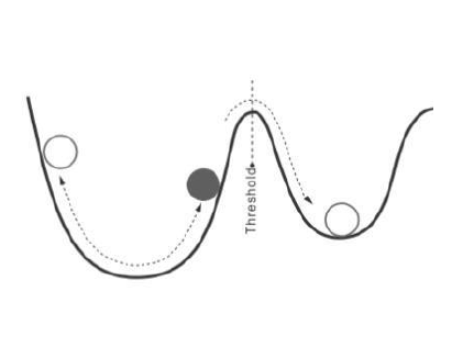 If the ball is hard to get out of the cup, it is resilient. If it easy to get the ball out of the cup, it lacks resilience. Picture is from Seidl et al. 2016, Journal of Applied Ecology If the ball is hard to get out of the cup, it is resilient. If it easy to get the ball out of the cup, it lacks resilience. Picture is from Seidl et al. 2016, Journal of Applied Ecology