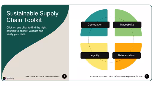 Sustainable Supply Chain Toolkit