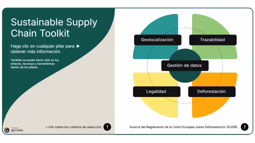 Sustainable Supply Chain Toolkit