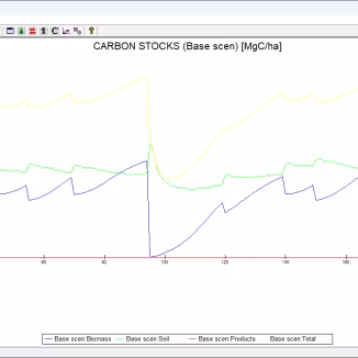 CO2Fix model