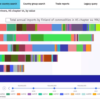 Forest Products Trade Flow database