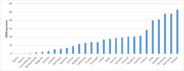 Employment in forestry and logging by country in the EU-27 in 2017)