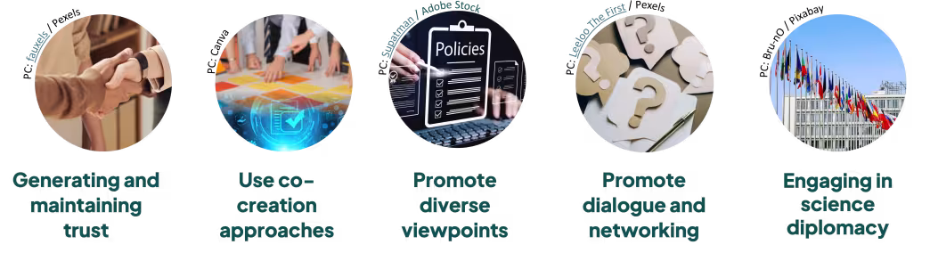 PS our work- guiding principles