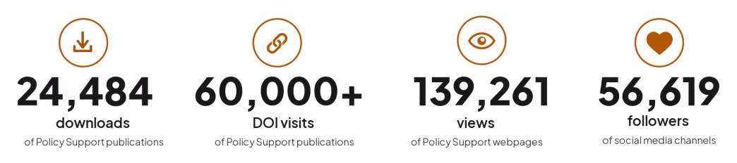 PS publication downloads 2021-2025
